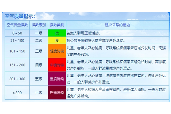 空气杀毒机