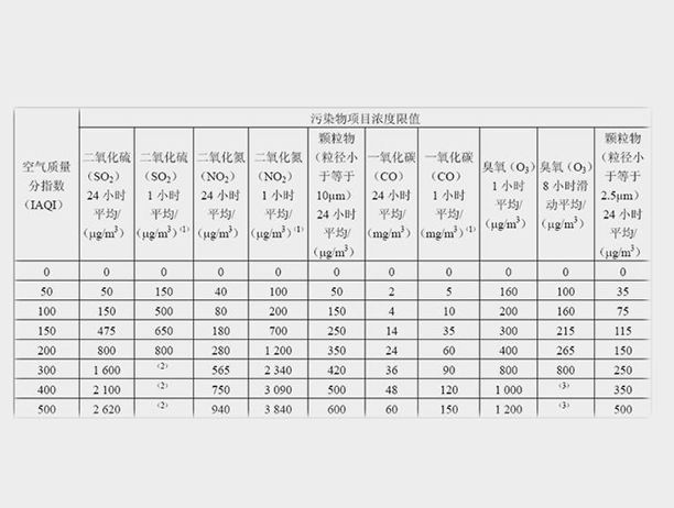 空气质量指数AQI