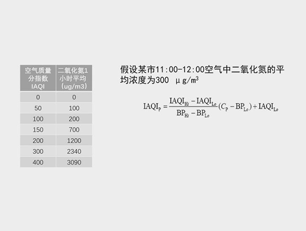 空气质量指数AQI